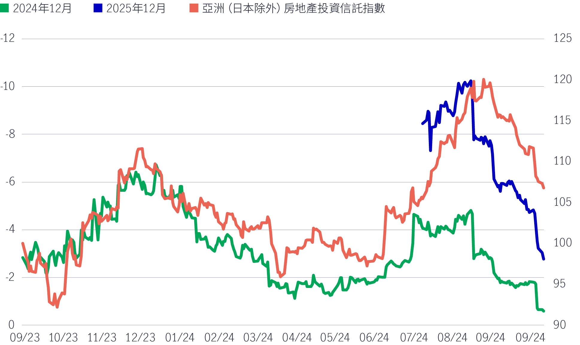 Markets forecasted of Fed rate cuts