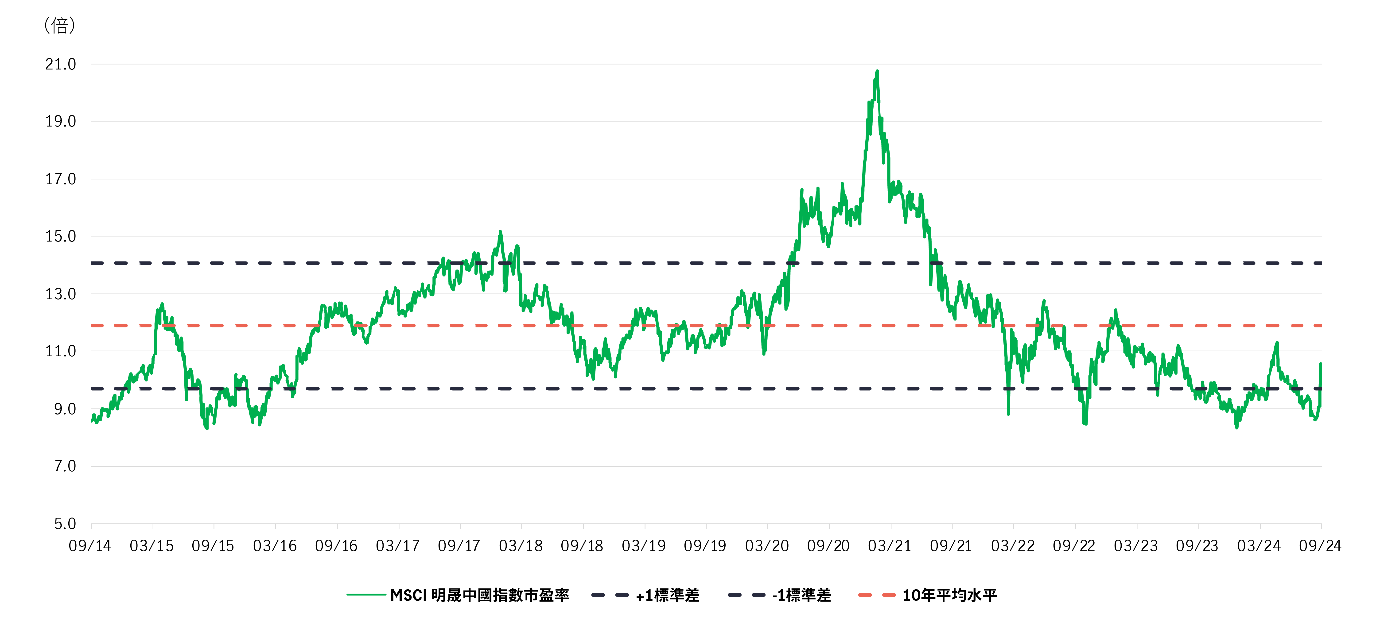 MSCI China Index trades