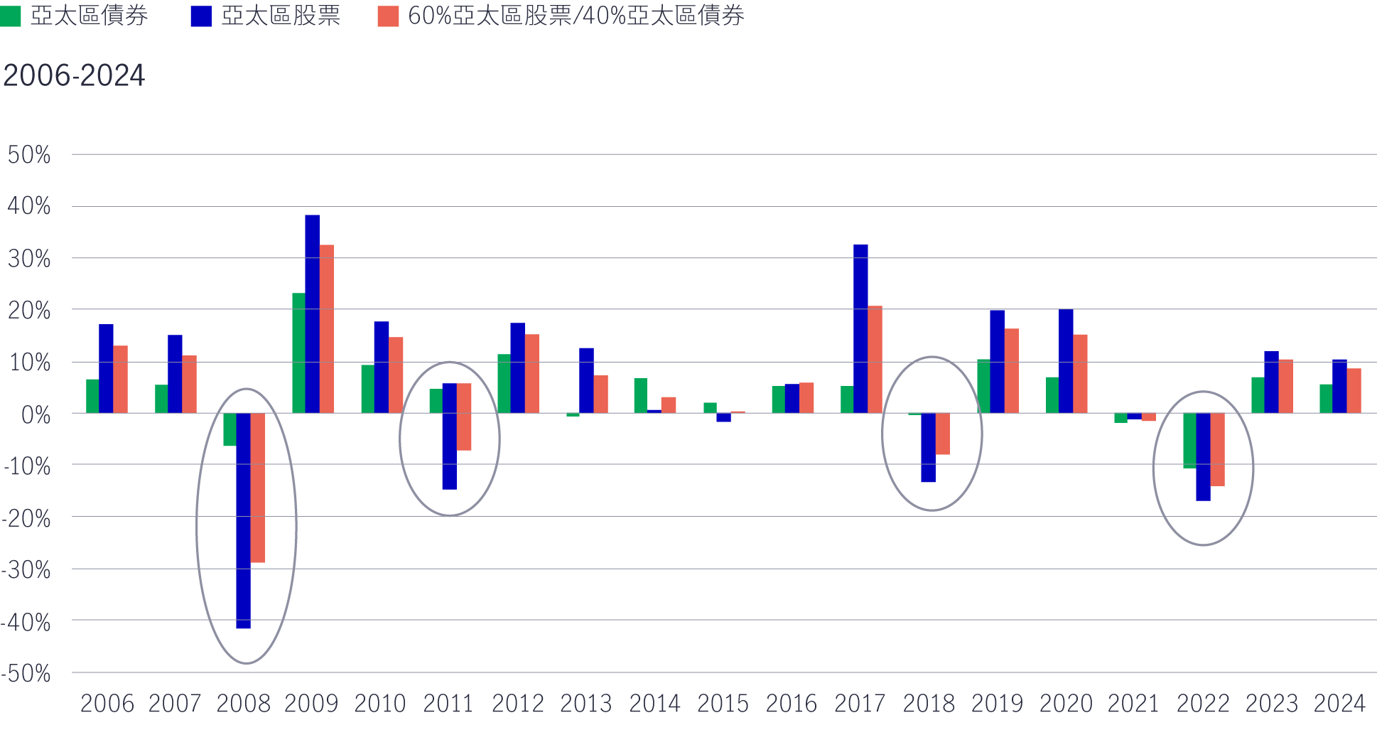 Add Asia Pacific Bonds could significantly reduce portfolio risk