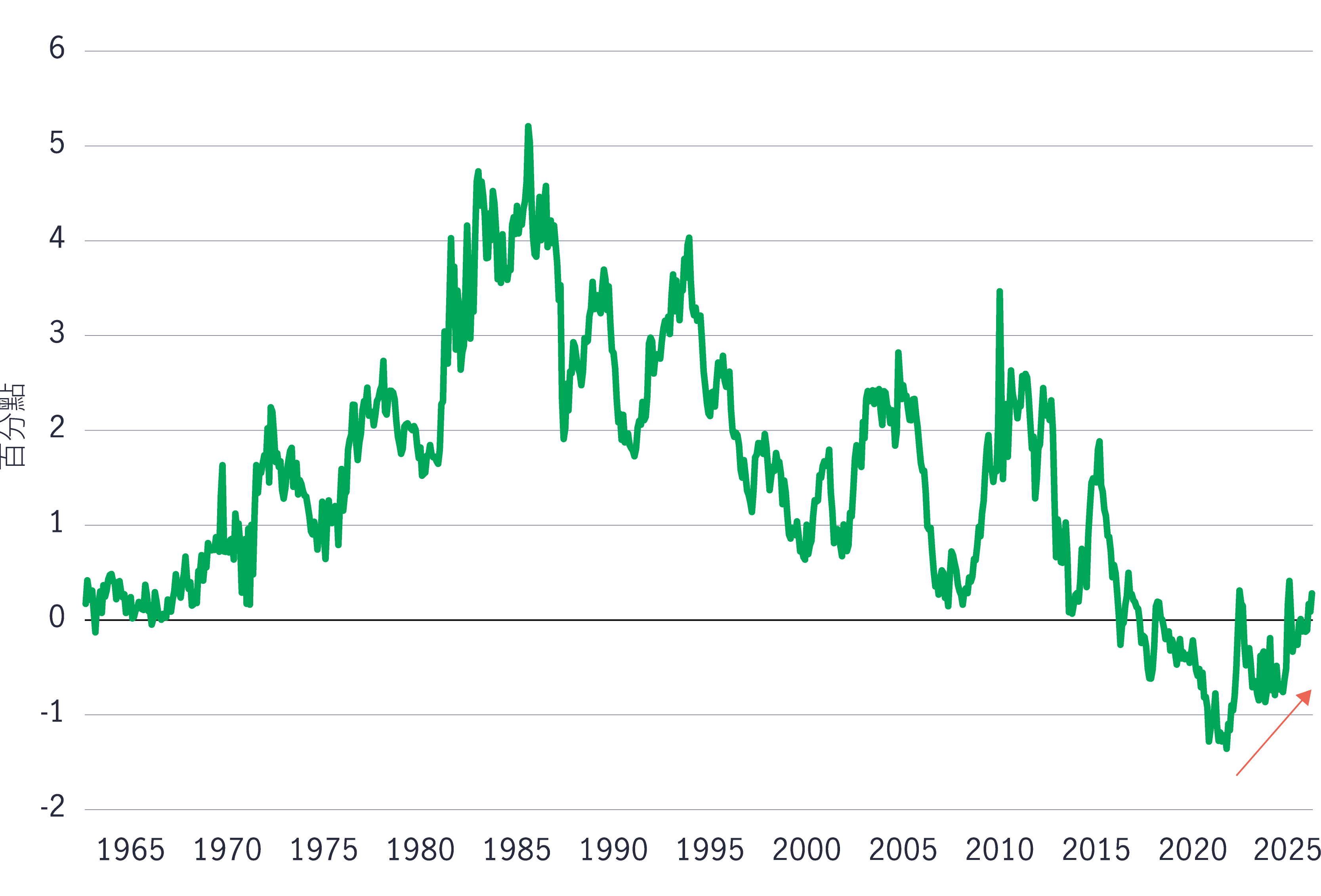 Difference of Asian and US high yield    