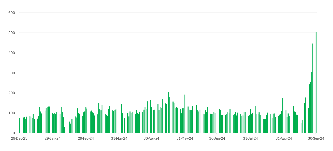 Stock market turnover in Hong Kong